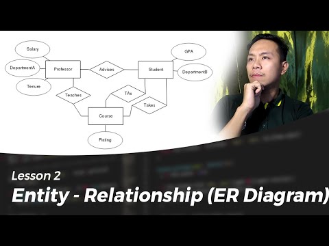 Video: Ano ang katangian sa entity relationship diagram?