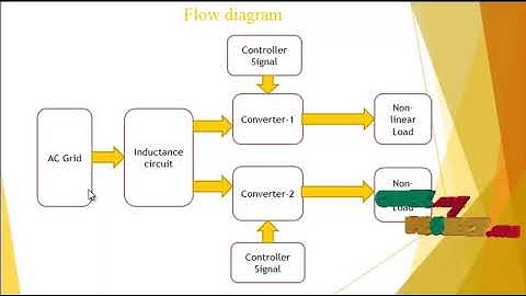 Matlab SIMULINK Projects - Single-Phase Multi-cell AC-DC Converter with  Controller - ClickMyProject