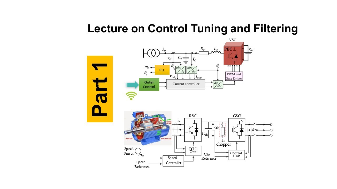 Controller tuning and filtering for converters/machine drives -part 1/3 ...