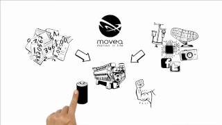 Movea Data Fusion Solutions - enabling the dream of context aware applications screenshot 4