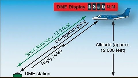 Distance Measuring Equipment(DME): How does its work.