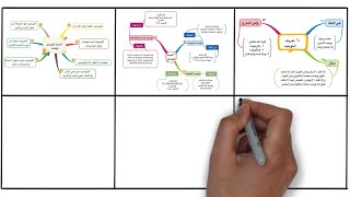 التوحيد - خرائط ذهنية - في دقائق