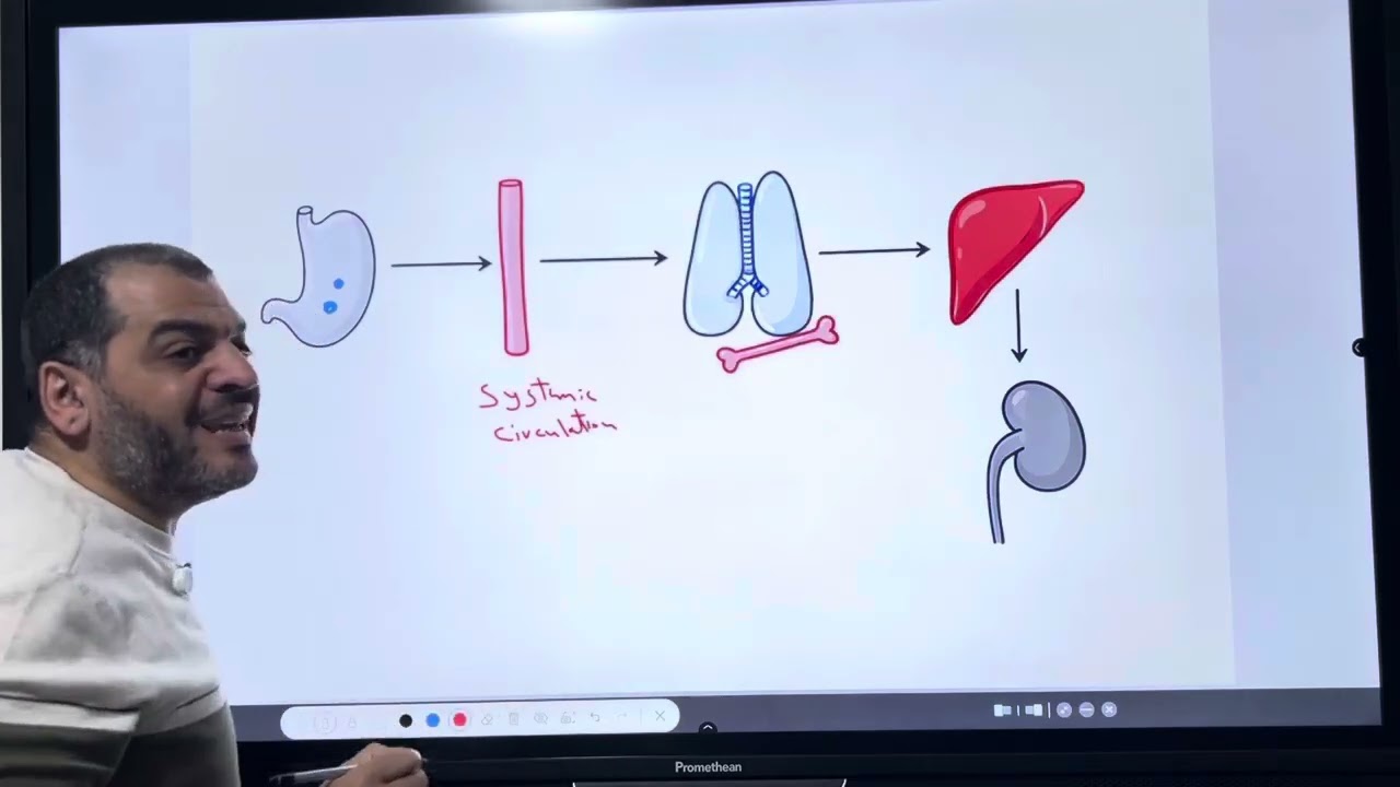 Lec. -1 Kinetics (Absorption -1) (Zag 57)