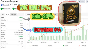 QUANTUM EMPEROR V5.3 (MT4) | GBPUSD Strategy,  News Impact Analysis