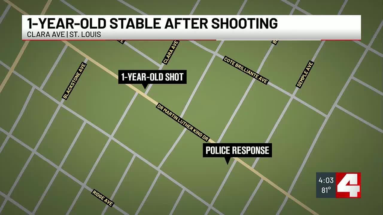 1-year-old shot in St. Louis City