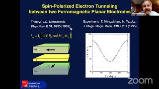 From spin-resolved atomic-resolution imaging to magnetic materials - Roland Wiesendanger