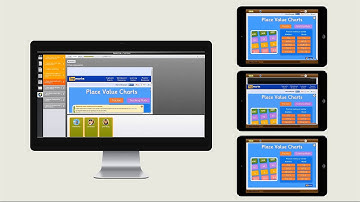 Equalearning Product Demo