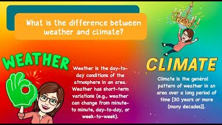 Weather vs Climate