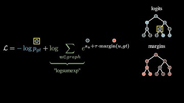 Hierarchical loss for your deep learning project
