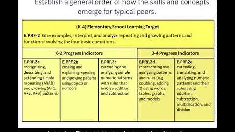 3 - Learning Progressions Frameworks