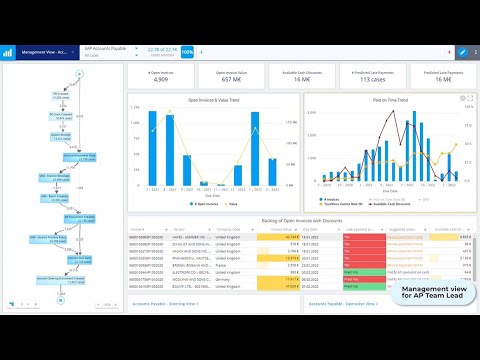 Improve your Accounts Payable process with process mining