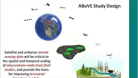 NASA's Arctic Boreal Vulnerability Experiment (ABo...