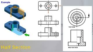 Introduction To Sectioning Simple Guide For Beginners