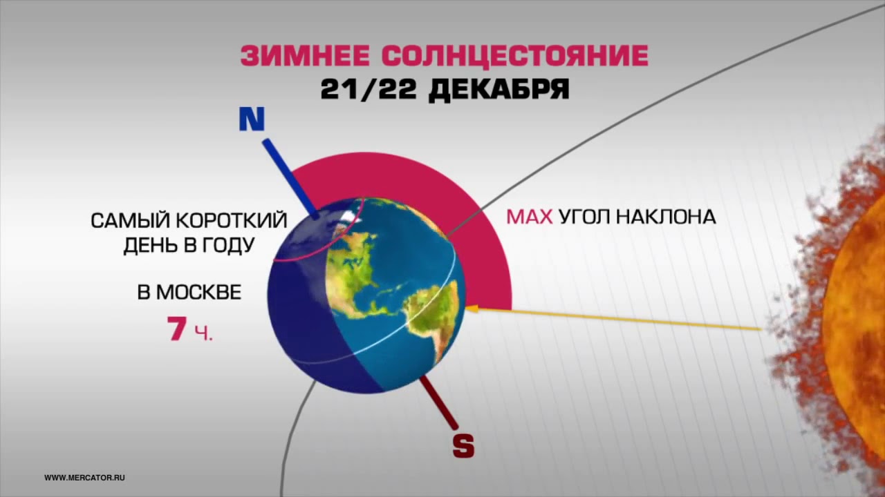 Сами короткий день в году