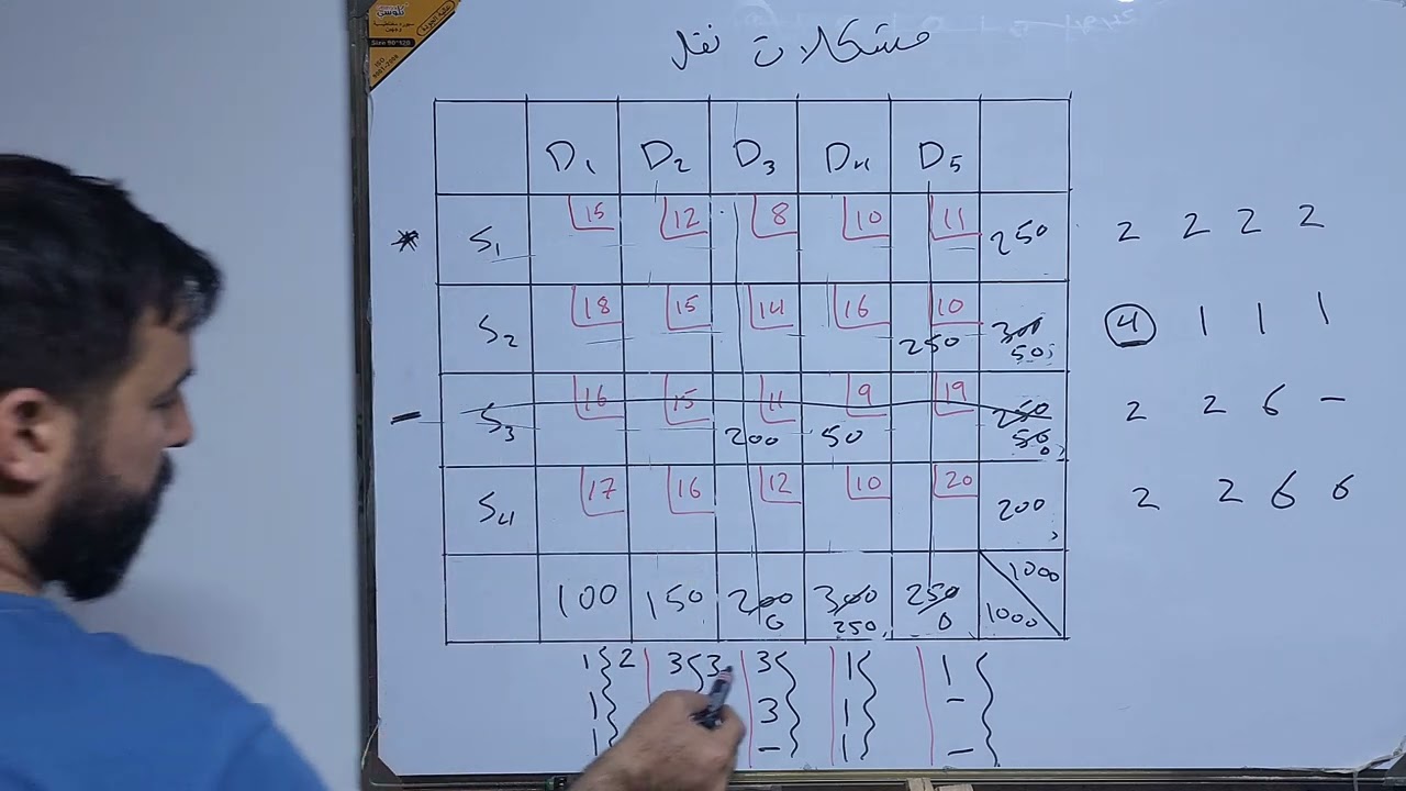 بحوث عمليات - مشكلة النقل - طريقل فوجل التقريبية