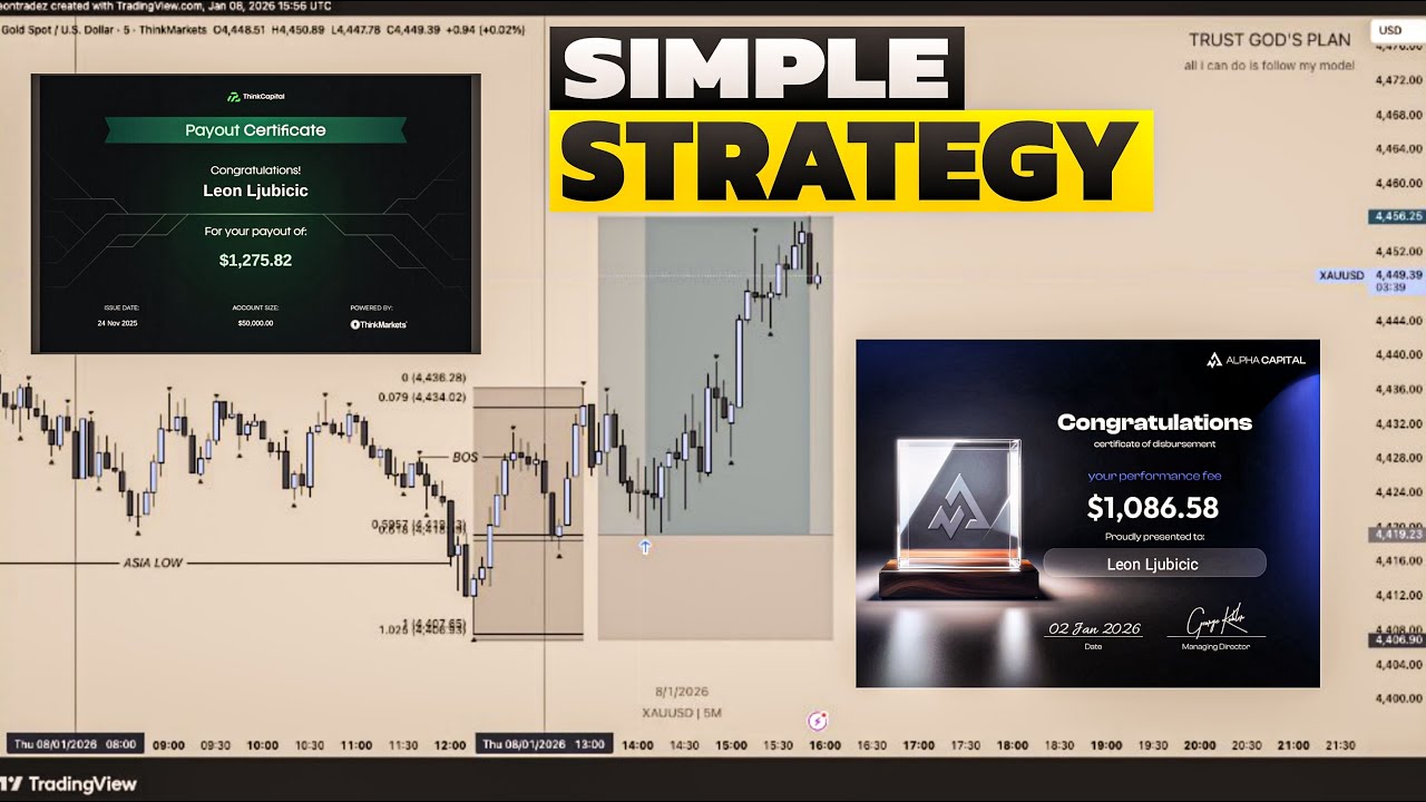 This Day Trading Strategy Is Boring, But It Makes Me Money Consistently