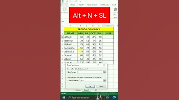 Excel Shortcuts | Excel Tricks #excel #excelshorts #excelshortcuts #exceltutorial #exceltricks
