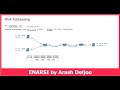15 IPv4 - IPv4 Addressing and DHCP for IPv4 by ArashDeljoo - Part1/9