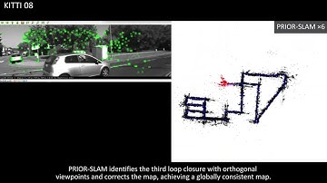 PRIOR-SLAM: Enabling Visual SLAM for Loop Closure under Large Viewpoint Variations