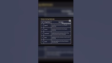 Python string methods: game changer for every python project #python #programming #coding