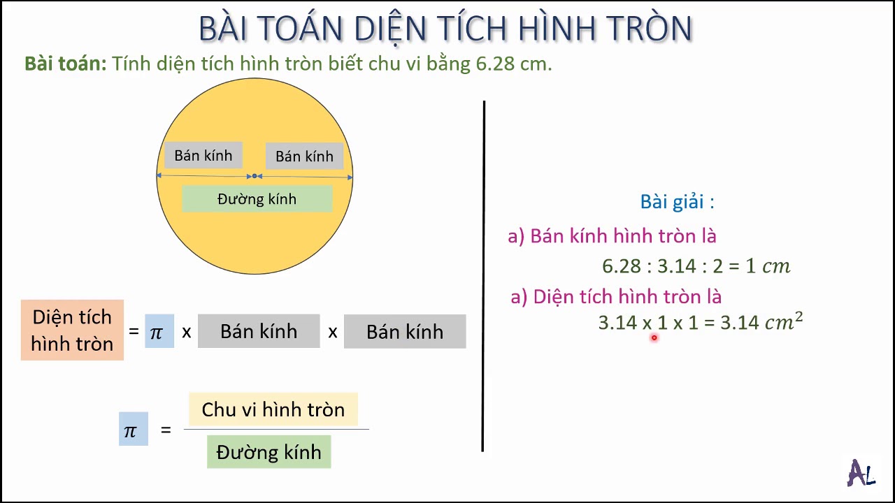 Bài 2 | Diện Tích Hình Tròn | Lớp 5 - Youtube