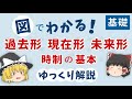 【英文法】時制／現在形・過去形・未来形［時制・基礎１］ゆっくり解説