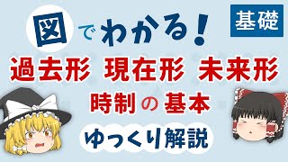 【英文法】時制／現在形・過去形・未来形［時制・基礎１］ゆっくり解説