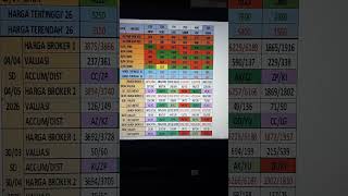 Info Terkini 05.05.26 Saham Antm,Adro,Aadi,Ammn,Asii,Admr #trending #viral #trading #investing