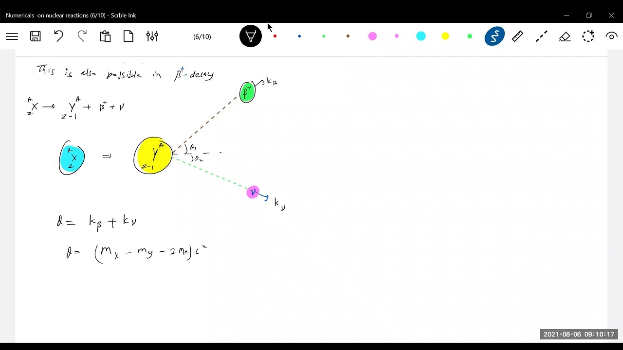 60) Nuclear Physics | In β⁺ decay  positron and neutrino scatters through angle | JEE Advanced