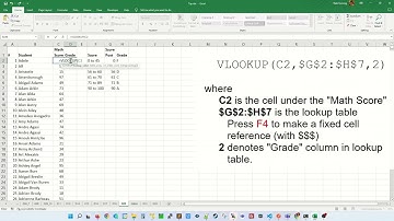 How to assign grade letters in Excel