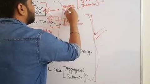 TRANSPORTATION|UNIT 1 | LECTURE 1| INTRODUCTION