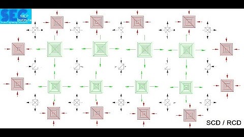 AIR TERMINALS PLACEMENT & SIZING II SQAURE CEILING DIFFUSER PLACEMENT & SIZING IN ACTUAL PRACTICE.