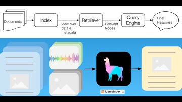 Data Exchange Podcast (Episode 187): Jerry Liu of LlamaIndex