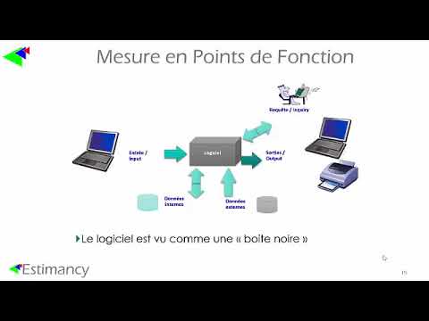 Mesure et Estimation de projets logiciels en ligne