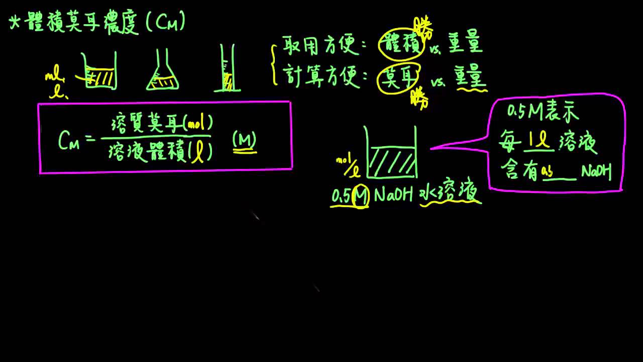 1-4.1溶液17_體積莫耳濃度