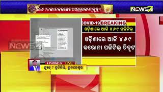 Covid-19 tally crosses 9,000-mark in odisha, 152 local cases
single-day raise concern