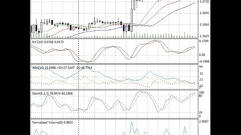 Normalized Volume – indicator for MetaTrader 4