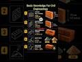 🧱 Basic Knowledge of Brick Work | Civil Engineering Tips 🏗️
