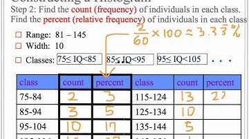 AP Stats: Histograms - Unit 1, Video 4