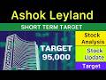 ASHOK LEYLAND SHARE TARGET ANALYSIS 🟢 ASHOK LEYLAND LATEST NEWS | ASHOK LEYLAND ANALYSIS 01-05-26