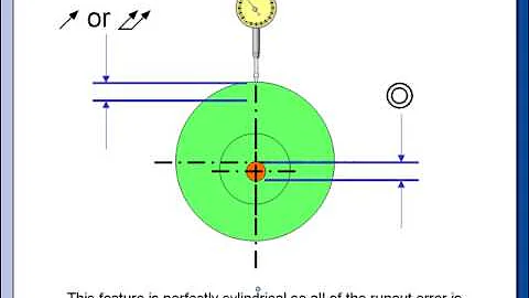 GD&T Tip - Does Runout Equal Concentricity?