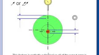 GD&T Tip  Does Runout Equal Concentricity?