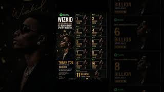 FC for life ❤️❤️❤️#wizkid #trendingshorts #makemefamous