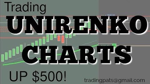 Trading UniRenko Charts | Ninja Trader 8