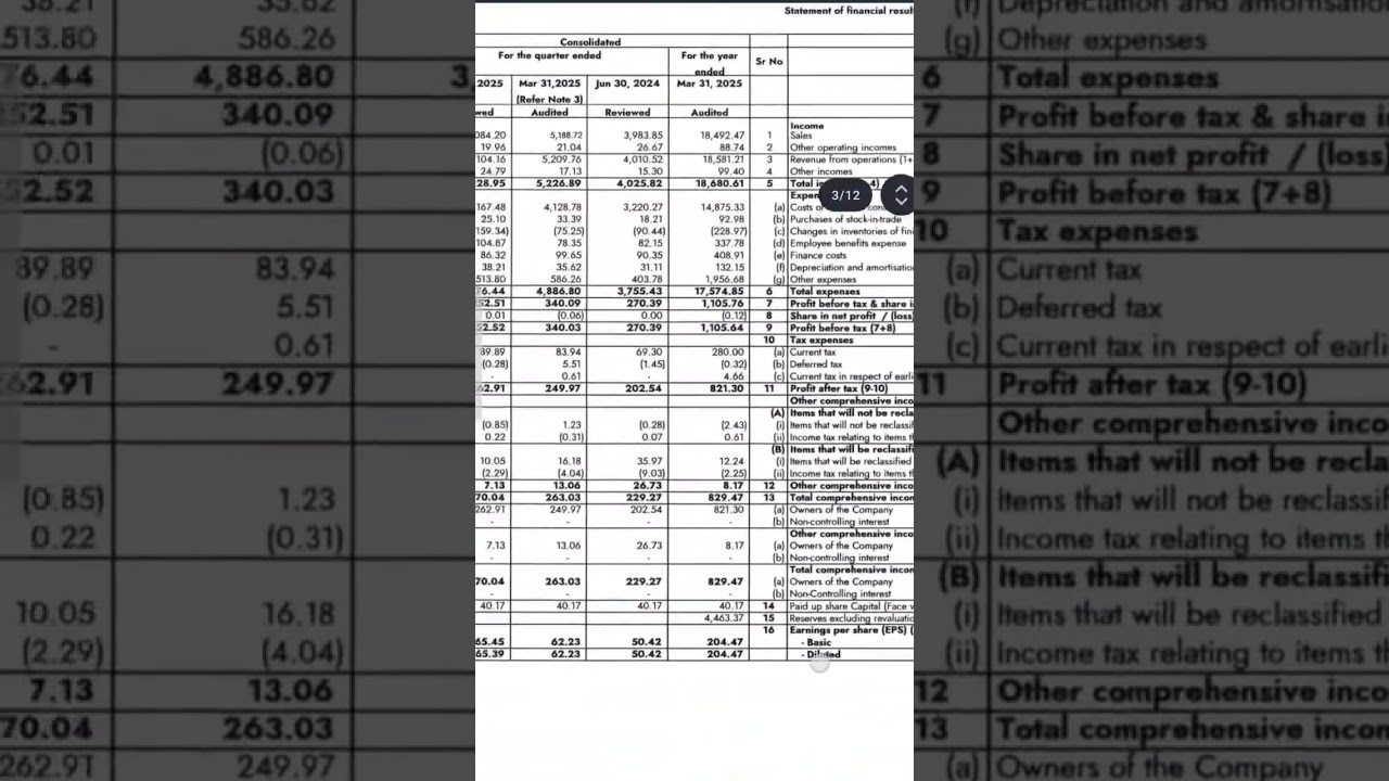Apar Industries Limited Q1 FY26 June 2025 