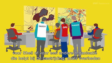 Esri’s Portal for ArcGIS applied by Shell