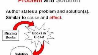 Problem And Solution Ereading Worksheets