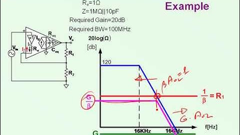 ElecronicBits #7: Gain Bandwidth Product of Current Feedback Amplifiers (CFA)