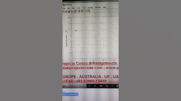 Inhouse design of a solar PV emulator - SIMULINK