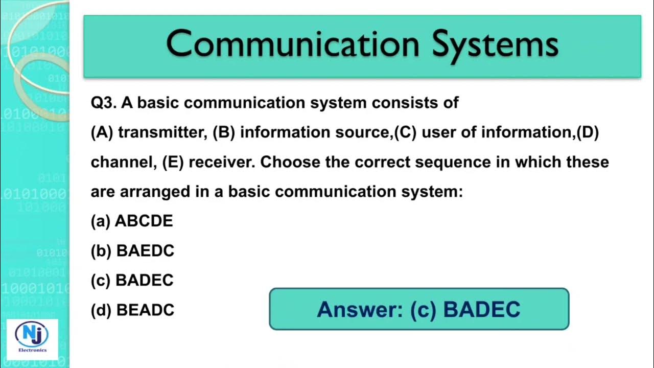 Communication System Mcq with Answers YouTube